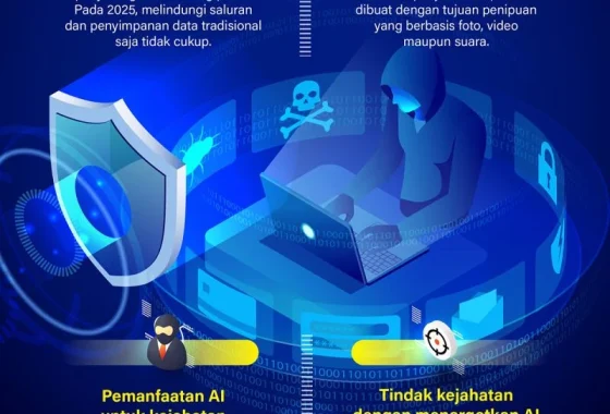 Synology Ungkap AI Jadi Senjata Baru Penyerang Siber, Dampaknya Merambah ke China, Telkom, dan Serangan Pro-Iran