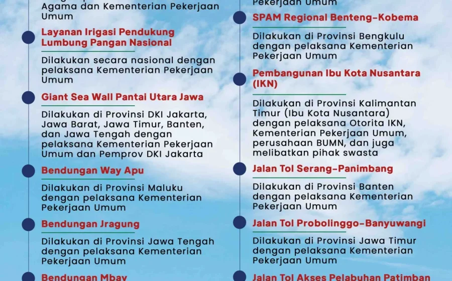 Tasikmalaya Gempar! Pemerintah Umumkan Proyek Pembangunan Infrastruktur Besar-besaran