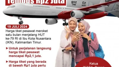 Terkuak Fakta di Balik Viral Tiket Pesawat ke Jakarta Tembus Rp200 Juta, Pihak Maskapai Bersuara – Tribunnewsbogor.com