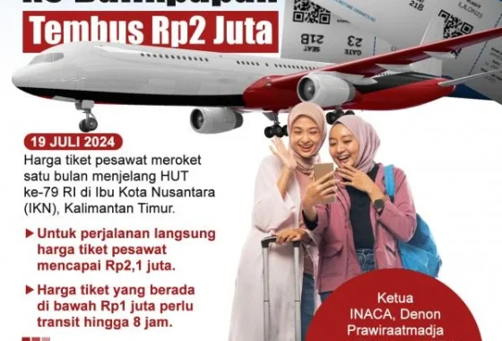 Terkuak Fakta di Balik Viral Tiket Pesawat ke Jakarta Tembus Rp200 Juta, Pihak Maskapai Bersuara – Tribunnewsbogor.com