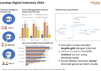 Terungkap! Inovasi pmpl yang Mengubah Lanskap Digital Indonesia