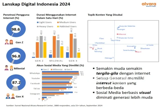 Terungkap! Inovasi pmpl yang Mengubah Lanskap Digital Indonesia