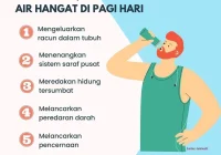 Tren Minum Air Panas di Pagi Hari Viral, Ketahui Fakta Medisnya – BeritaSatu.com