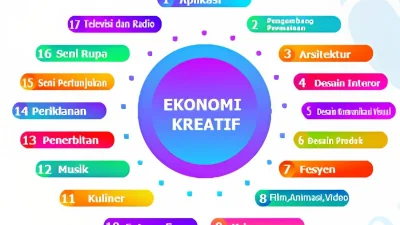 Unifil Luncurkan Program Inovatif: Mahasiswa Dukung Ekonomi Kreatif Nasional