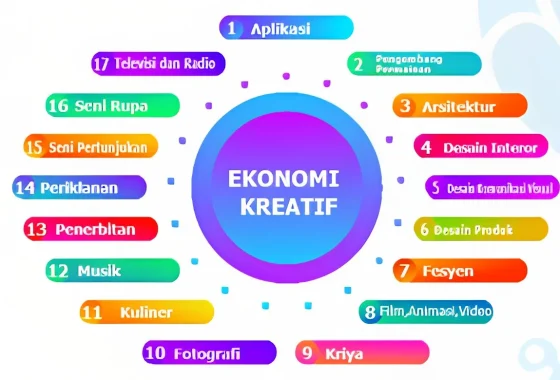Unifil Luncurkan Program Inovatif: Mahasiswa Dukung Ekonomi Kreatif Nasional