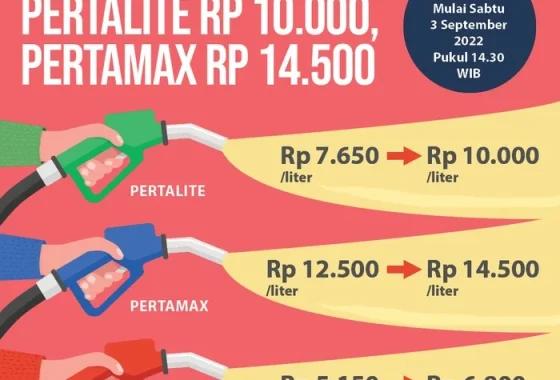 Viral Harga BBM Subsidi Solar-Pertalite Naik 1 April, ESDM: Itu Salah! – CNBC Indonesia