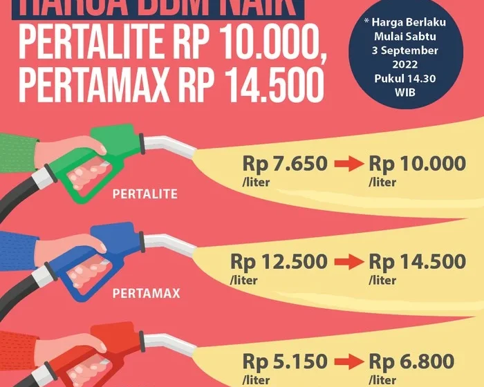 Viral Harga BBM Subsidi Solar-Pertalite Naik 1 April, ESDM: Itu Salah! – CNBC Indonesia