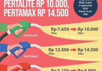 Viral Harga Pertamax Tembus Rp 17 Ribu, Pertamina Bilang Begini – detikoto: Analisis Dampak dan Tanggapan Resmi
