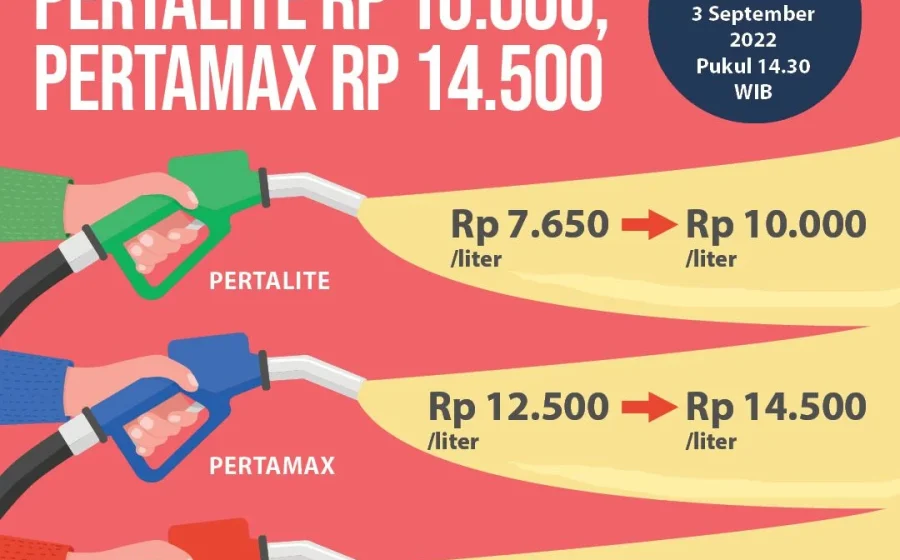 Viral Harga Pertamax Tembus Rp 17 Ribu, Pertamina Bilang Begini – detikoto: Analisis Dampak dan Tanggapan Resmi