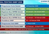 10 program studi terketat jalur SNBP 2026 di UPI [titlebase]: Daftar Lengkap dan Tips Masuk