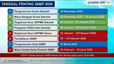 20 program studi terketat jalur SNBP 2026 di Unpad [titlebase] – Daftar Lengkap dan Tips Sukses