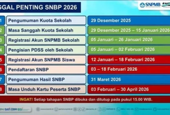 20 program studi terketat jalur SNBP 2026 di Unpad [titlebase] – Daftar Lengkap dan Tips Sukses