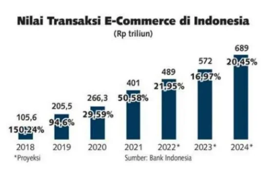 5 Tren Digital yang Mengubah Cara Belanja di Indonesia – Siap atau Ketinggalan?