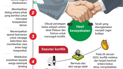 Antara Mazhab dan Sektarianisme – IMBCNews: Analisis Konflik dan Upaya Rekonsiliasi