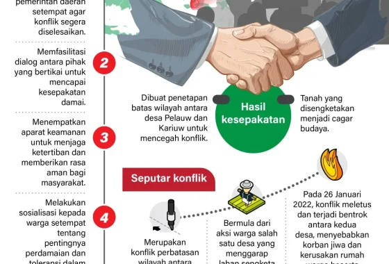 Antara Mazhab dan Sektarianisme – IMBCNews: Analisis Konflik dan Upaya Rekonsiliasi