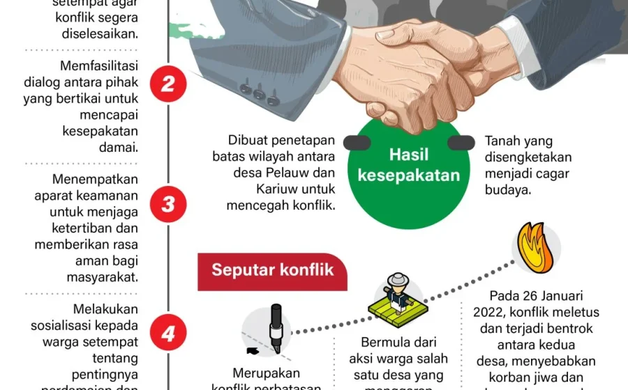 Antara Mazhab dan Sektarianisme – IMBCNews: Analisis Konflik dan Upaya Rekonsiliasi