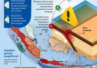Apa itu megathrust? Gempa dahsyat yang mengancam Indonesia [titlebase] – Mengungkap Risiko dan Persiapan