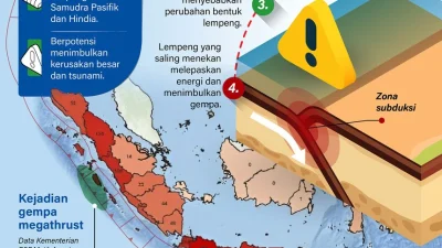 Apa itu megathrust? Gempa dahsyat yang mengancam Indonesia [titlebase] – Mengungkap Risiko dan Persiapan