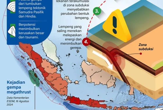 Apa itu megathrust? Gempa dahsyat yang mengancam Indonesia [titlebase] – Mengungkap Risiko dan Persiapan