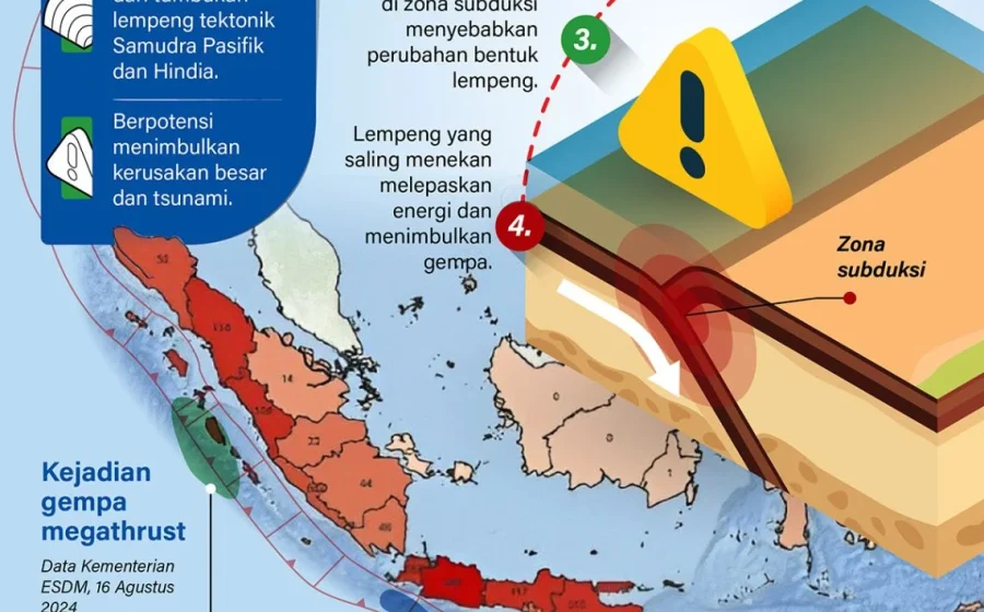 Apa itu megathrust? Gempa dahsyat yang mengancam Indonesia [titlebase] – Mengungkap Risiko dan Persiapan