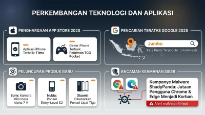 Aritmetika Perang 2.0 – imbcnews.com: Inovasi Strategi Digital di Era Konflik Siber