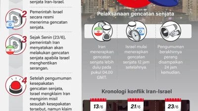 AS-Iran bahas gencatan senjata 45 hari, negosiasi 2 tahap disiapkan [titlebase] – Apa Artinya Bagi Perdamaian Timur Tengah