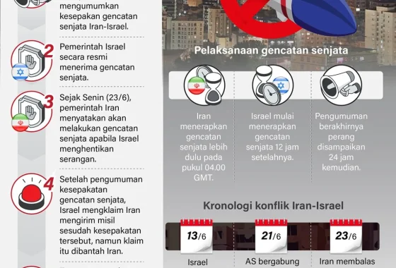 AS-Iran bahas gencatan senjata 45 hari, negosiasi 2 tahap disiapkan [titlebase] – Apa Artinya Bagi Perdamaian Timur Tengah