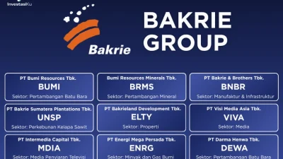 Bakrie Group Guncang Industri Nasional: Langkah Strategis dan Dampak Ekonomi Terbaru