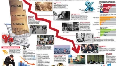 Basel Mengguncang Dunia Keuangan: Apa yang Terjadi dan Dampaknya bagi Indonesia