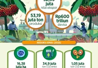 Berdaulat dari Sawit – IMBCNews: Upaya Indonesia Menjamin Kedaulatan Industri Kelapa Sawit