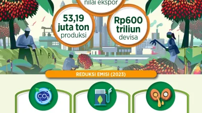 Berdaulat dari Sawit – IMBCNews: Upaya Indonesia Menjamin Kedaulatan Industri Kelapa Sawit