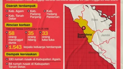 Berita Terbaru Hari Ini: Fakta Penting dan Dampak Langsung di Seluruh Indonesia