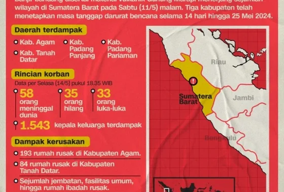 Berita Terbaru Hari Ini: Fakta Penting dan Dampak Langsung di Seluruh Indonesia
