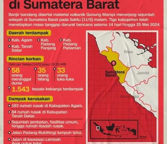 Berita Terbaru Hari Ini: Fakta Penting dan Dampak Langsung di Seluruh Indonesia