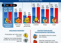 Berita Terkini: Dampak Ekonomi Global Mengguncang Pasar Indonesia, Simak Analisis Lengkapnya
