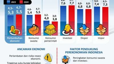 Berita Terkini: Dampak Ekonomi Global Mengguncang Pasar Indonesia, Simak Analisis Lengkapnya