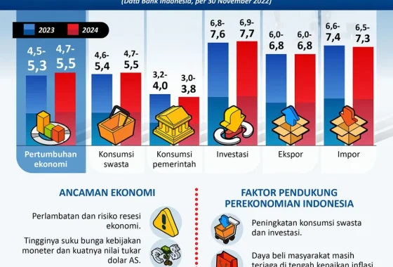Berita Terkini: Dampak Ekonomi Global Mengguncang Pasar Indonesia, Simak Analisis Lengkapnya