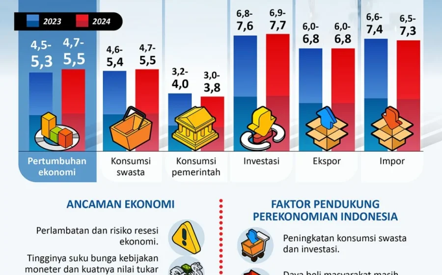 Berita Terkini: Dampak Ekonomi Global Mengguncang Pasar Indonesia, Simak Analisis Lengkapnya