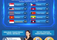 Blogger Indonesia Raih Pengaruh Besar: Transformasi Konten Digital di 2024