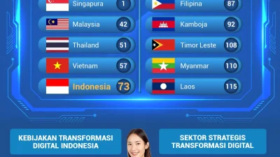 Blogger Indonesia Raih Pengaruh Besar: Transformasi Konten Digital di 2024