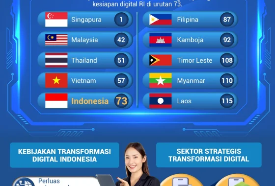 Blogger Indonesia Raih Pengaruh Besar: Transformasi Konten Digital di 2024