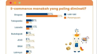 Como vs: Perbandingan Lengkap Platform Kolaborasi Terbaru yang Menggebrak Pasar