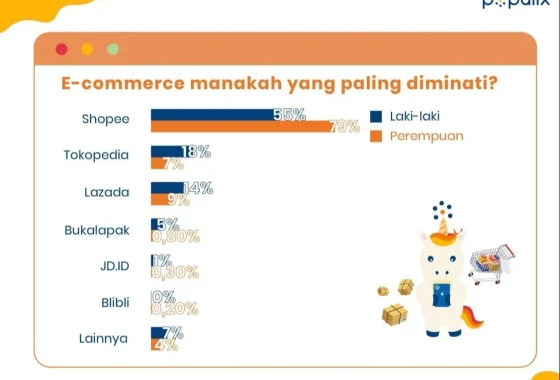 Como vs: Perbandingan Lengkap Platform Kolaborasi Terbaru yang Menggebrak Pasar