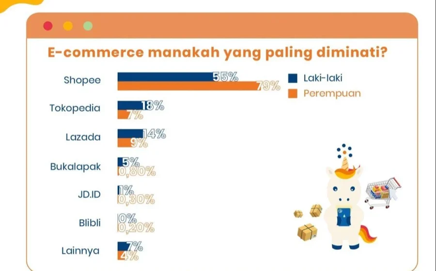 Como vs: Perbandingan Lengkap Platform Kolaborasi Terbaru yang Menggebrak Pasar