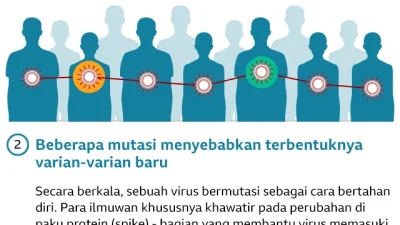 COVID-19 varian Cicada: Gejala yang perlu diwaspadai [titlebase] – Fakta terbaru dan tindakan cepat