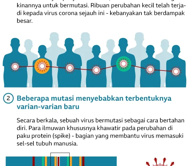 COVID-19 varian Cicada: Gejala yang perlu diwaspadai [titlebase] – Fakta terbaru dan tindakan cepat