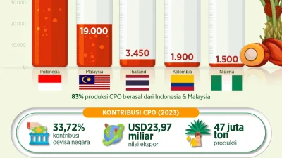Dari limbah menuju ekspor ke 50 negara [titlebase] Guncang Pasar Global dengan Inovasi Hijau