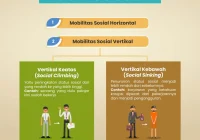 Data Sydney Ungkap Tren Ekonomi dan Mobilitas Kota: Apa yang Perlu Anda Ketahui