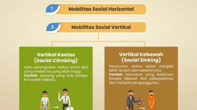 Data Sydney Ungkap Tren Ekonomi dan Mobilitas Kota: Apa yang Perlu Anda Ketahui