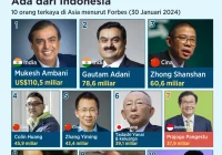 Deretan 7 konglomerat terkaya di Singapura 2026 dan aset fantastisnya [titlebase]: Ungkap Kekayaan Mengguncang Asia
